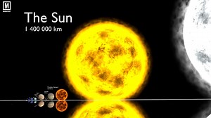 25K views · 223 reactions | This is a universe size comparison showing our solar system compared to other stars and galaxies  Via: Bella Luna Event Hall | Mandatory | Facebook
