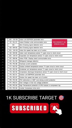 reliance reconnect inverter AC error code list #shorts #airconditioner #inverterrepair