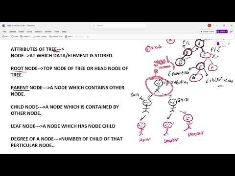 Leaf Node = Jiski shaadi nahi hui! 😂 #DSALogic #studentlife