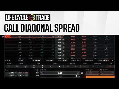 How to Place a Call Diagonal Spread