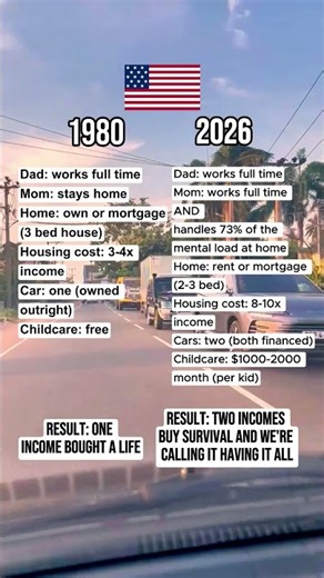 1980 vs 2026: The Cost of 'Having It All' 😱