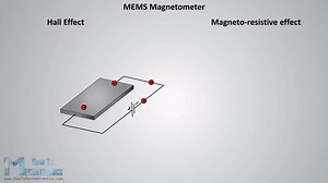 How MEMS Accelerometer Gyroscope Magnetometer Work & Arduino Tutorial on Make a GIF