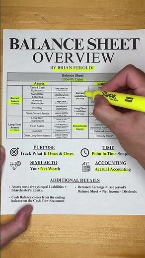 The Balance Sheet Explained Simply