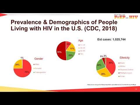 The Latest on PrEP and HIV