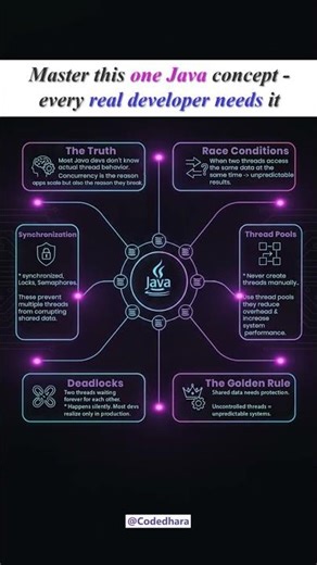 this Java concept you should know. #shorts #coding #youtubeshorts #viral #java #coding #programming