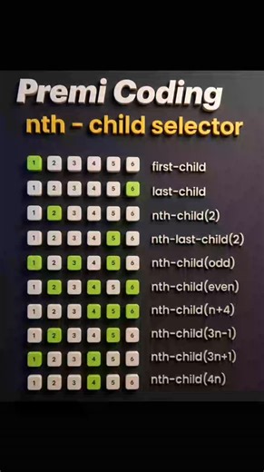 Premi Coding on Instagram: "CSS nth child selectors. #coding #webdevelopment✨ #htmlcssjavascript #virałpost"