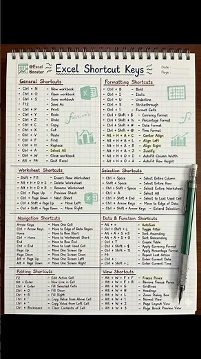 Ultimate Excel Cheat Sheet, General Shortcuts: The basics every user must know #excel #exceltips