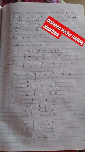 Distance vector routing algorithm #computenetwork#algorithm#‪@WowPraju‬