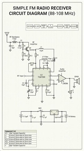 How FM Radios Actually Work (Circuit Breakdown) #DIy #FM #shorts #Viral