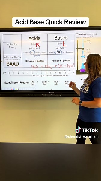 Acid Base Unit Review for Chemistry Regents