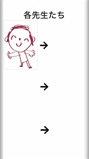 各先生たち#ブルアカ#ブルーアーカイブ#アニメ先生#便利屋先生#ゲーム開発部先生