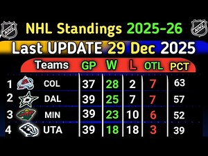 NHL Standings | last update 29/12/2025 | NHL Hockey Standings & Rankings 2025-26 #NHL