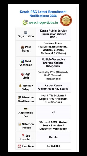 IndGovtJobs.in Official on Instagram: "✅ Latest Kerala PSC Notifications 2026: Apply Online for 500+ Job Vacancies 🔗 https://www.indgovtjobs.in/2015/10/Kerala-PSC-Notifications.html #jobalert #jobalert #keralajobs"