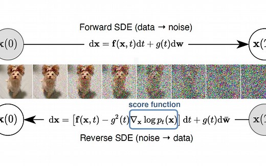 62、Score Diffusion Model分数扩散模型理论与完整PyTorch代码详细解读