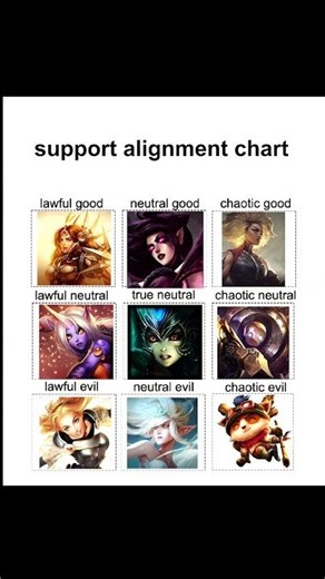 support alignment chart #lol #leagueoflegends