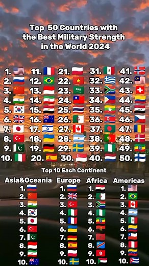 Top 50 Countries with the Best Military Strength in the World 2024