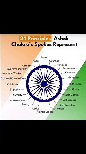 24 Principales of Ashok chakra s spokes represent