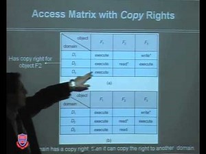 CS-342 Operating Systems Lecture 48