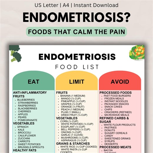 Endometriosis Diet Food List Printable, Anti-inflammatory Foods & Hormone Support Guide, Foods to Eat Limit Avoid Meal Chart PDF - Etsy