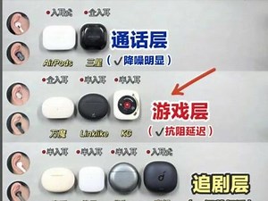 kgke怎么调好用
