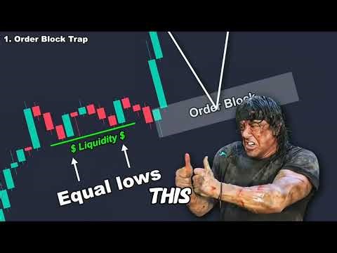 📊 Order Blocks Explained (Smart Money Style)