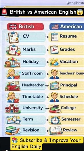 📚 Daily English Vocabulary Shorts⚡ British English vs American English Challenge #englishmastery