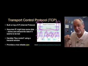 PY4E - HTTP (Chapter 12 Part 1)