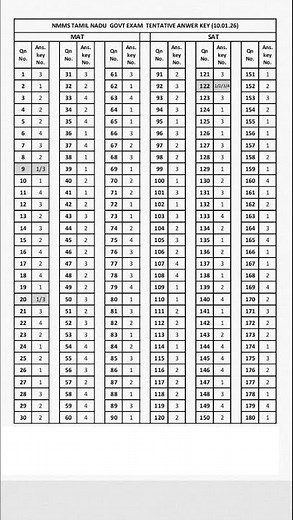 NMMS Tentative Answer Key 2026 Check Your Marks#nmms2026