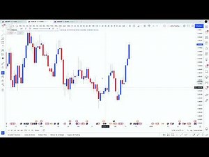 Distinguer OB ; POI ; S&D + identifications sur le graphique | Institutional Fx