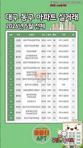 대구 동구 아파트 실거래가 2026년 5월 전체, 국토교통부 실거래가공개시스템 #아파트구매