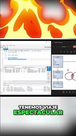 INNER JOIN Explained! The Magical Union of Data in SQL