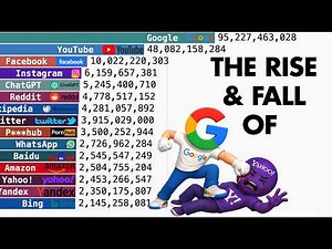 Most Visited Websites in the World (1995 - 2026) | The Rise and Fall
