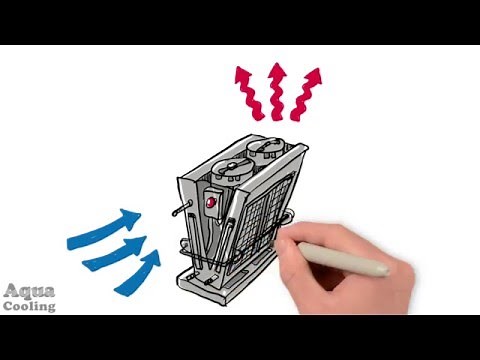 How Free Cooling Chiller Systems Work