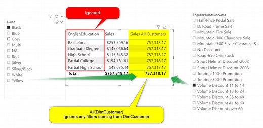 How to Use ALL in a DAX Expression in Power BI