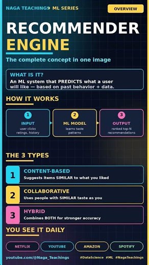 The Algorithm That Knows You Better Than You Do
