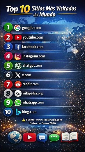 Top 10 Internet Sites