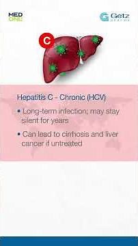 World Hepatitis Day | Know the Types, Take Action