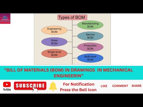 Mastering BOMs in Drawings Step by Step 2025 09 20