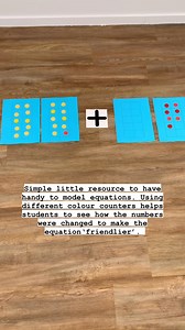 1.2K views | Addition & Subtraction Using Ten-Frames . Ten-frames are...