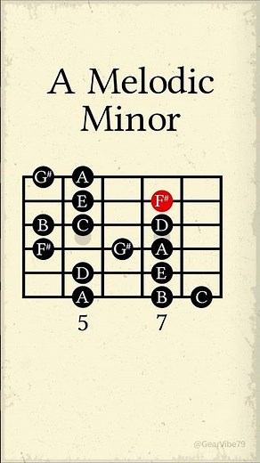 A Melodic Minor Scale and Descending A Natural Minor #guitarlesson #chorddiagram #guitarist #chords
