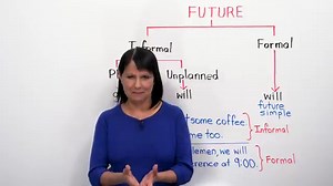Learn English Tenses: FUTURE  – “will” or “going to”?