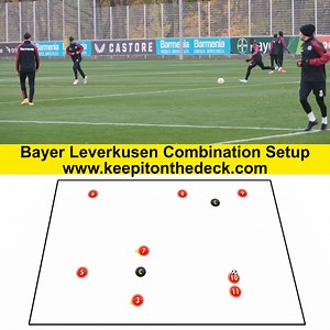 19K views · 170 reactions | ⚽ From Xabi Alonso at Bayer Leverkusen  Combination setup with a twist  Players must scan and pass based on coaches' screen positions  Brand new, never-seen training sessions available on our website Click the LINK below to get them: https://keepitonthedeck.com/downloads/modern-total-football-training-sessions-wrhm2 | Football Training Drills/Session Plans | Facebook
