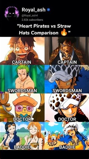 "Heart Pirates vs Straw Hats Comparison 🔥👑" #anime #onepiece #memes