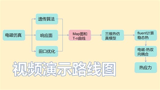 从Maxwell到Fluent之6，效率Map图及面积占比