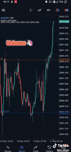 #unicorn ICT #ICT #forexlifestyle #profitable #forextrading