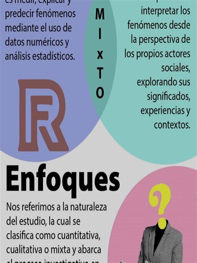 Enfoques de Investigación: Cuantitativa vs. Cualitativa | Guía Completa