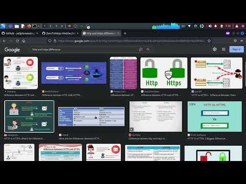 2. Labs Installation