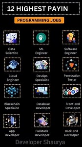 12 highest paying programming jobs | High paying tech jobs #coding #techjobs