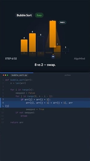How Bubble Sort Works in Python — Visualized