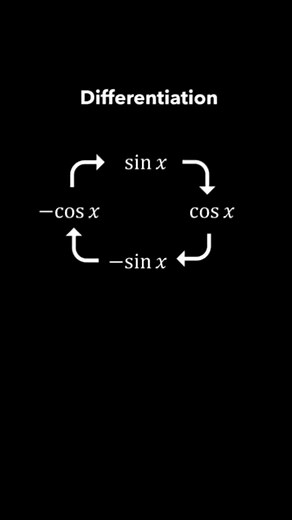 Integration vs differentiation #StarsEverywhere @topfans | Mathematics